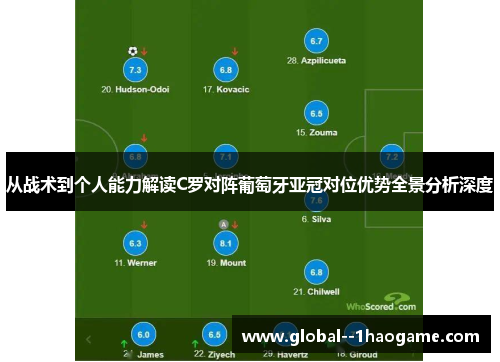 从战术到个人能力解读C罗对阵葡萄牙亚冠对位优势全景分析深度 从战术到个人能力解读C罗对阵葡萄牙亚冠对位优势全景分析深度