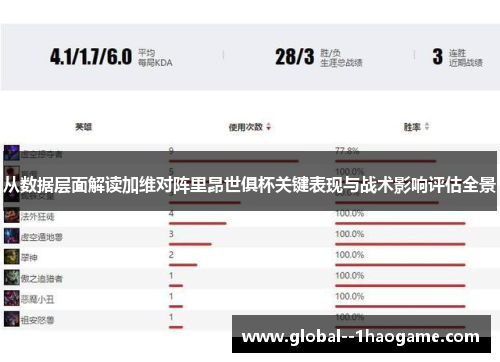 从数据层面解读加维对阵里昂世俱杯关键表现与战术影响评估全景