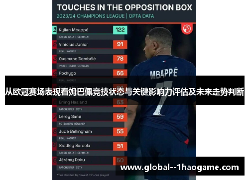 从欧冠赛场表现看姆巴佩竞技状态与关键影响力评估及未来走势判断 从欧冠赛场表现看姆巴佩竞技状态与关键影响力评估及未来走势判断