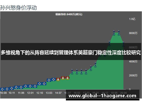 多维视角下的从阵容延续到管理体系英超豪门稳定性深度比较研究 多维视角下的从阵容延续到管理体系英超豪门稳定性深度比较研究