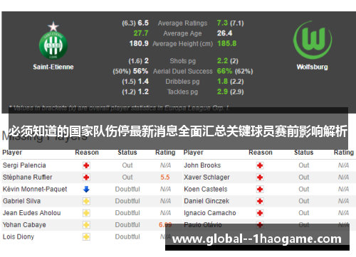 必须知道的国家队伤停最新消息全面汇总关键球员赛前影响解析