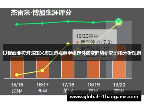 以穆西亚拉对阵国米表现透视意甲稳定性演变趋势研究阶段分析观察