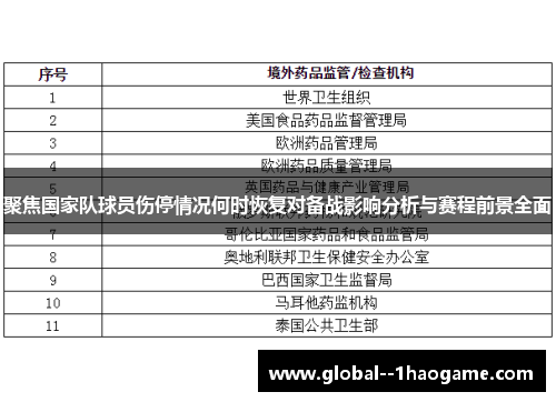 聚焦国家队球员伤停情况何时恢复对备战影响分析与赛程前景全面 聚焦国家队球员伤停情况何时恢复对备战影响分析与赛程前景全面