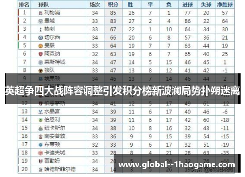 英超争四大战阵容调整引发积分榜新波澜局势扑朔迷离
